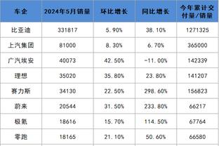 英超积分榜：利物浦3分领跑，维拉、曼城、阿森纳紧随其后