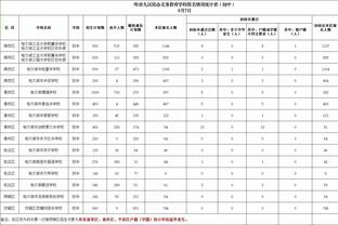 德科：我们没能在决赛中战斗 对哈维有全部的信心